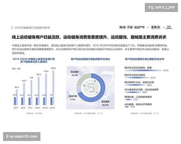 新一期体育赛事运营数据洞察观赛消费群体结构与趋势变化